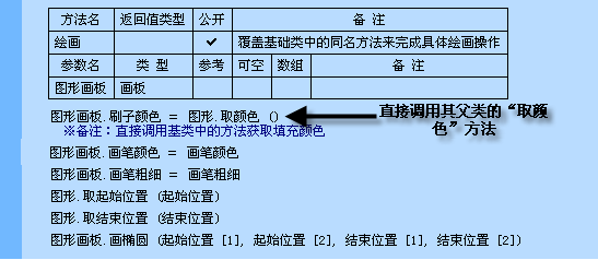 易语言中简化了类的创建与使用,使得面对对象编程更简单