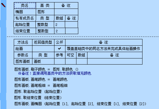 易语言中简化了类的创建与使用,使得面对对象编程更简单