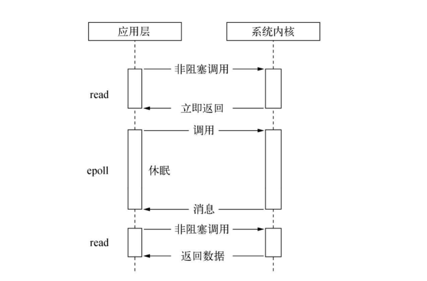 【深入探究Node】（3）“异步IO” 有九问