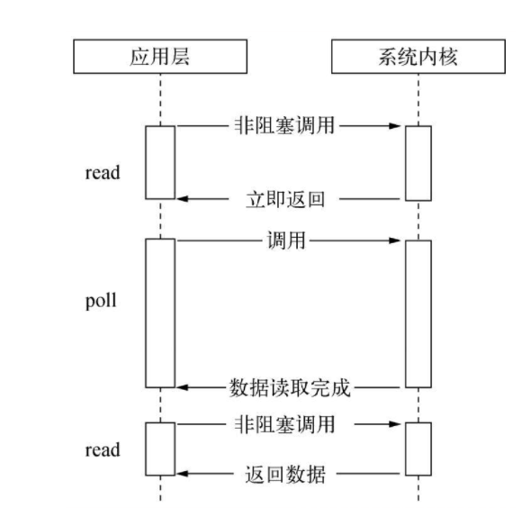 【深入探究Node】（3）“异步IO” 有九问