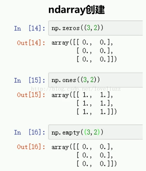 Python3.5基础之NumPy模块的使用图文与实例详解