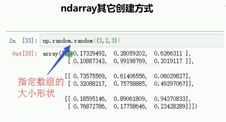 Python3.5基础之NumPy模块的使用图文与实例详解