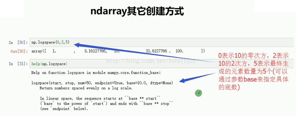 Python3.5基础之NumPy模块的使用图文与实例详解