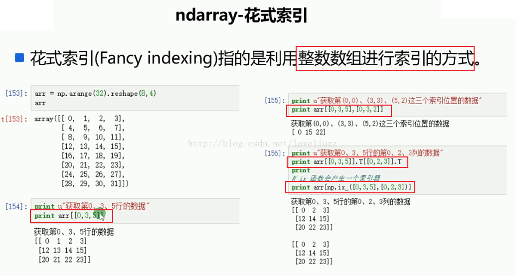 Python3.5基础之NumPy模块的使用图文与实例详解