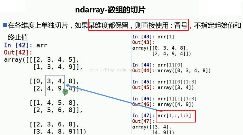 Python3.5基础之NumPy模块的使用图文与实例详解