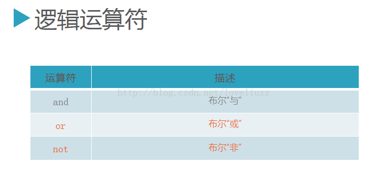 Python3.5运算符操作实例详解