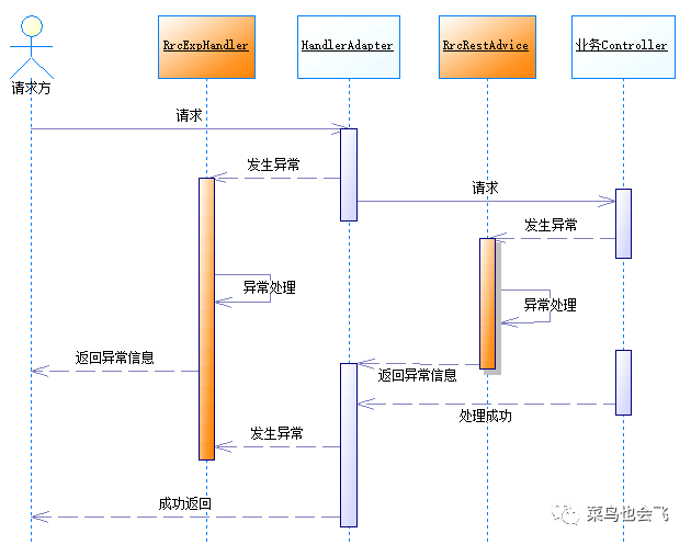 Spring Boot实现邮件服务（附：常见邮箱的配置）