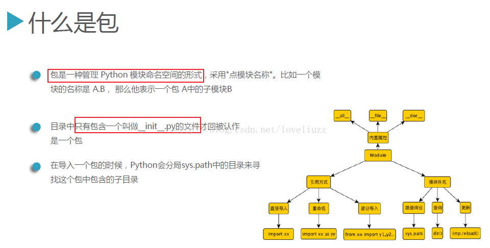 Python3.5模块的定义、导入、优化操作图文详解