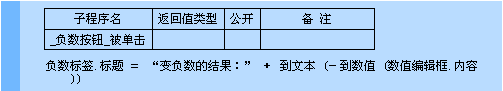 易语言负命令使用讲解