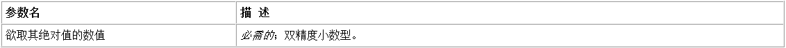 易语言取绝对值命令使用讲解