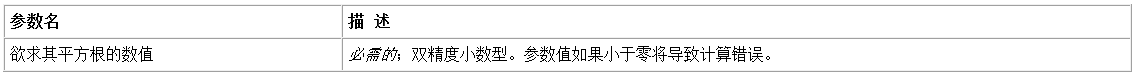 易语言求平方根命令使用讲解