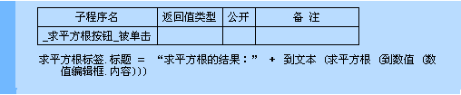 易语言求平方根命令使用讲解