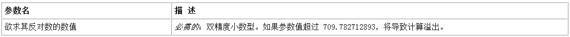 易语言求反对数命令使用讲解