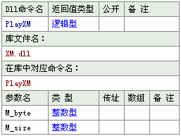 总结易语言指针转换及调用方法