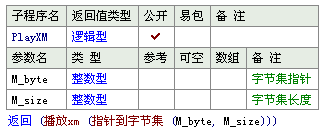 总结易语言指针转换及调用方法