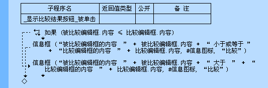 易语言小于或等于命令使用讲解