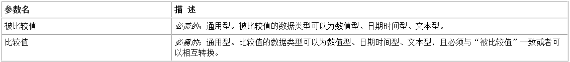 易语言小于或等于命令使用讲解