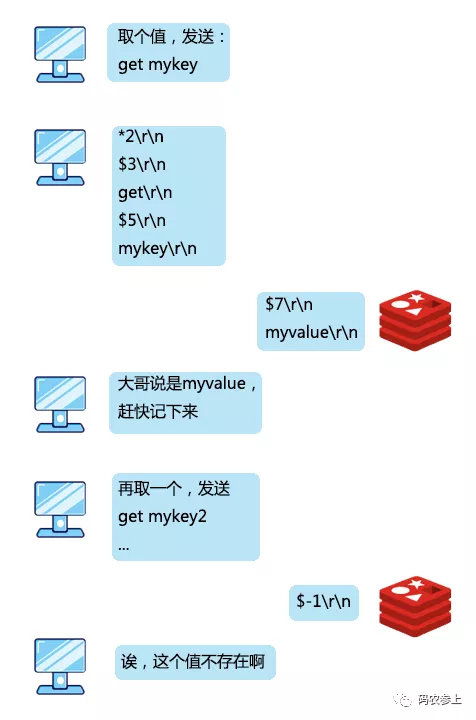 Redis：我是如何与客户端进行通信的