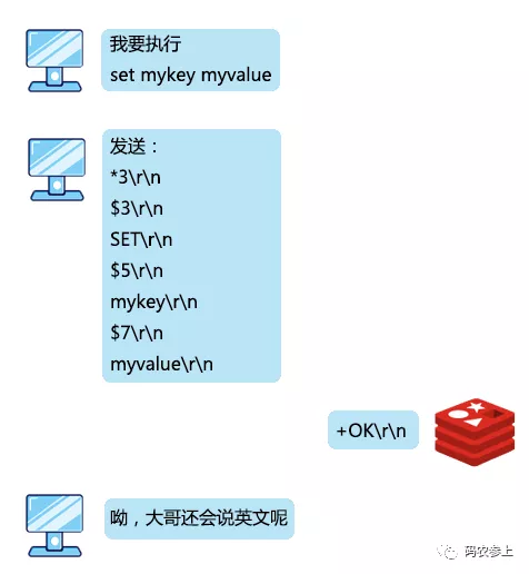 Redis：我是如何与客户端进行通信的