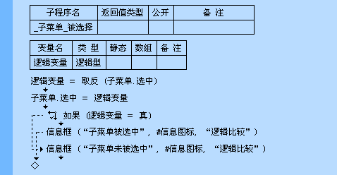 易语言取反命令使用讲解