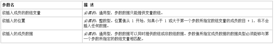 易语言插入成员命令使用讲解