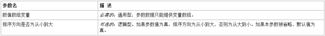 易语言数组排序命令使用讲解