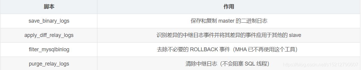 MySQL之高可用集群部署及故障切换实现