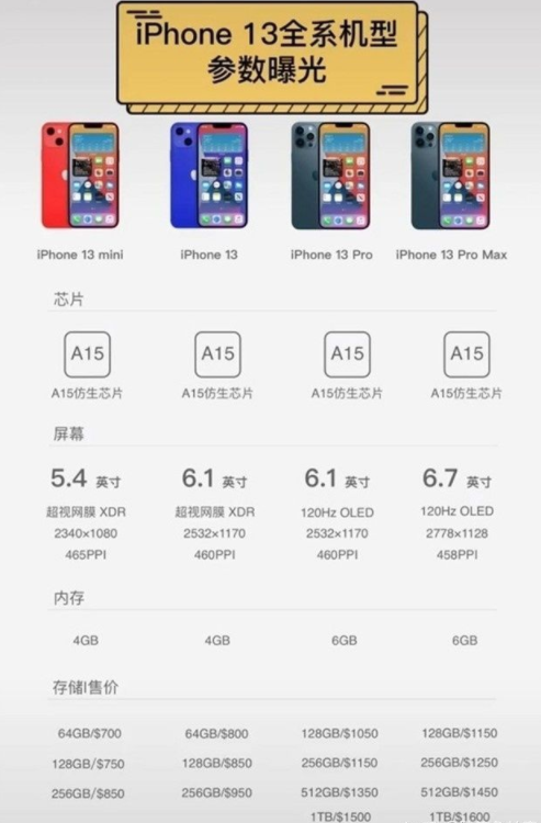 iPhone13真机图曝光 摄像头模组变化巨大