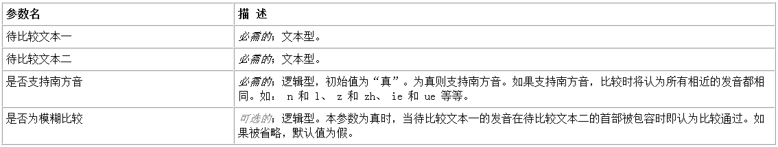 易语言发音比较命令使用讲解