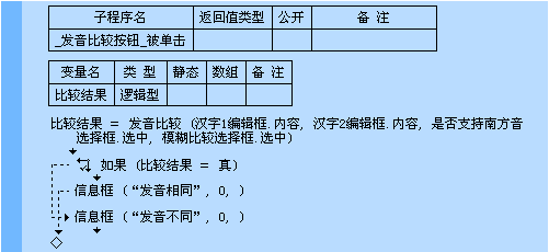 易语言发音比较命令使用讲解