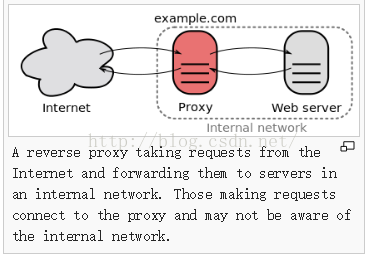 PHP使用Nginx实现反向代理