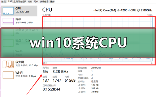 win10电脑CPU占用过高怎么办?附解决方法