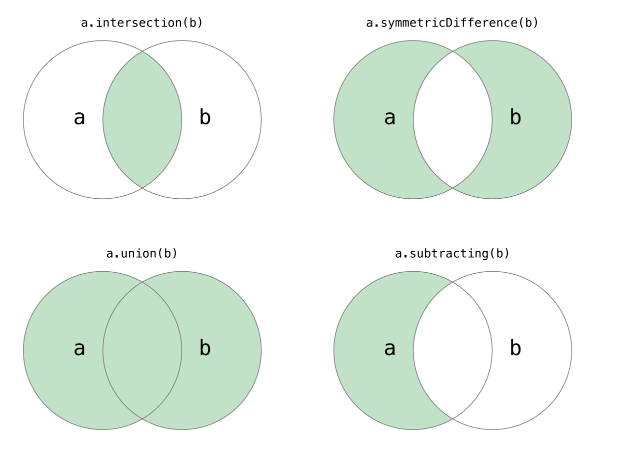 python字符串和常用数据结构知识总结