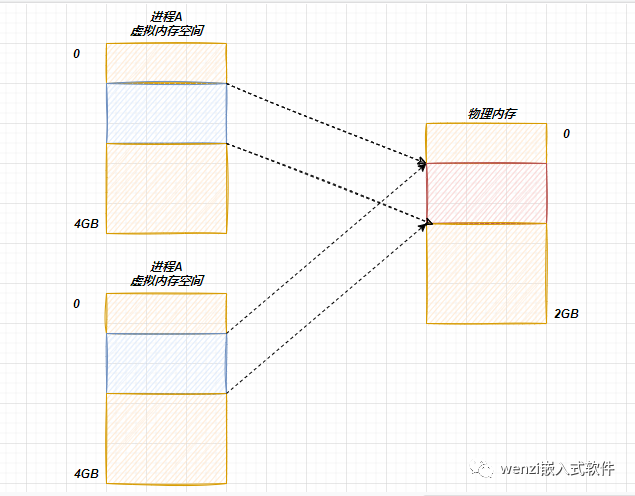 说一说 Linux 进程控制