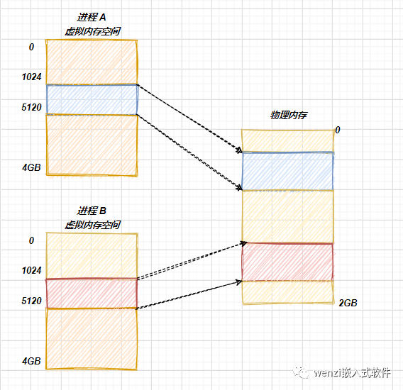 说一说 Linux 进程控制