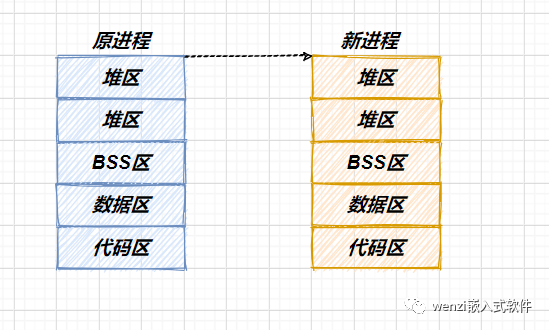 说一说 Linux 进程控制