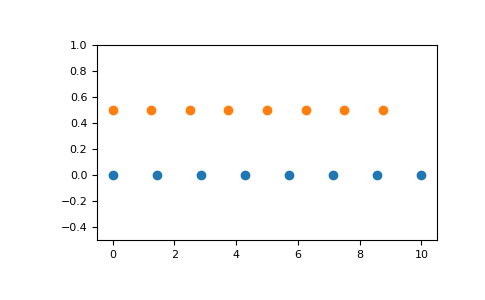 numpy.linspace函数具体使用详解