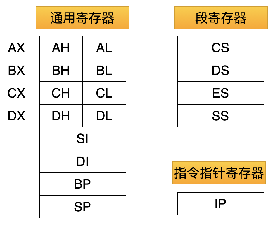 Linux 从头学 01：CPU 是如何执行一条指令的