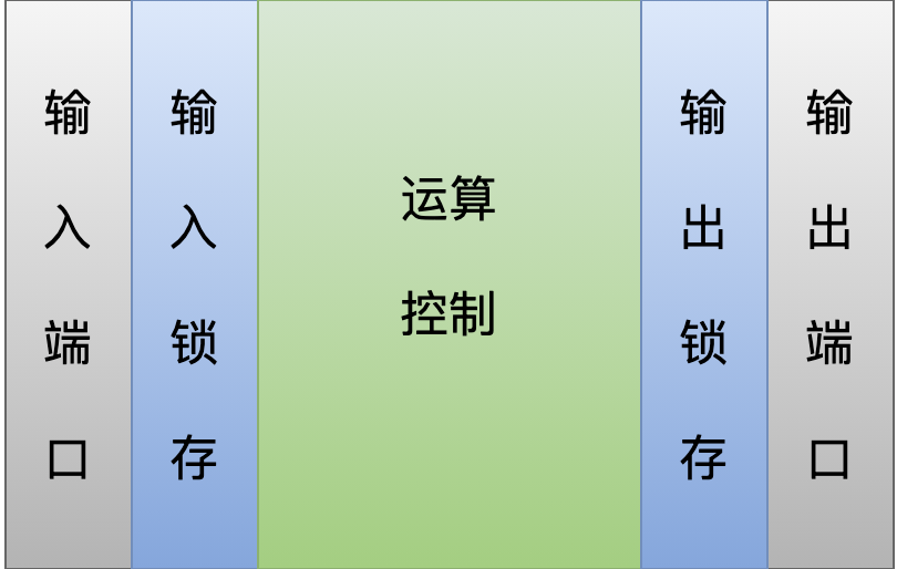 Linux 从头学 01：CPU 是如何执行一条指令的