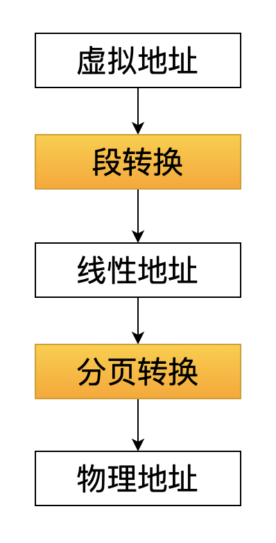 Linux 从头学 01：CPU 是如何执行一条指令的