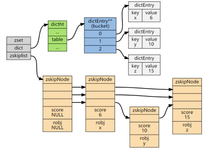 深入理解跳表及其在Redis中的应用