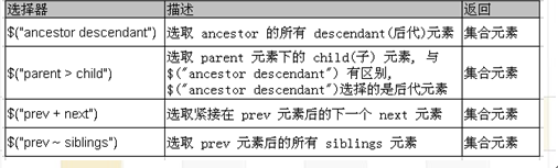 jQuery入门介绍之基础知识