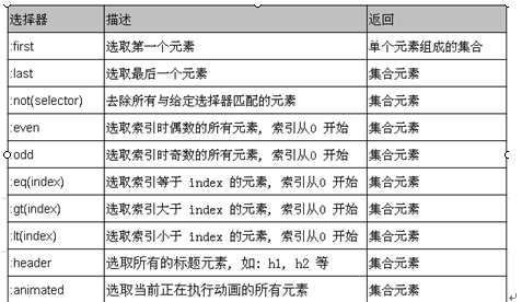 jQuery过滤选择器详解