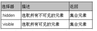 jQuery过滤选择器详解