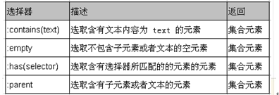 jQuery过滤选择器详解