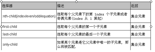 jQuery过滤选择器详解