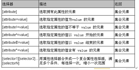 jQuery过滤选择器详解