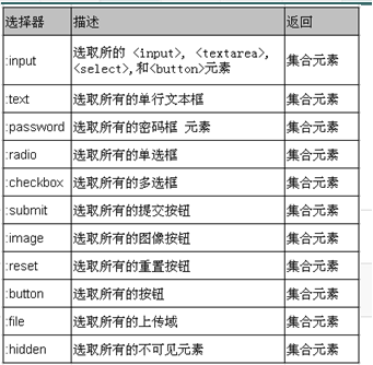 jQuery过滤选择器详解