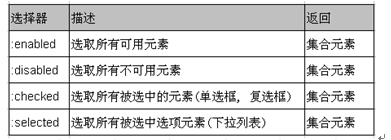 jQuery过滤选择器详解