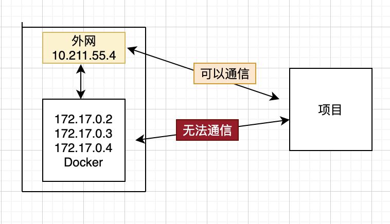 Docker上实现Redis集群搭建